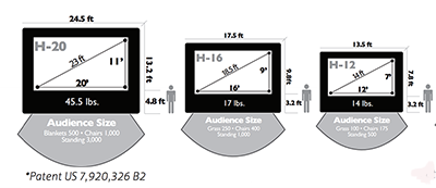 Bubba Surfs Screen Sizes
